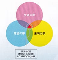 MOONLIGHT/LOSTROOM用語辞典 moonlightlr_lostroom.png